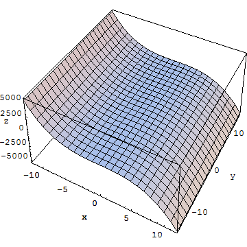 Calculus, Functions of 2 variables_13.gif